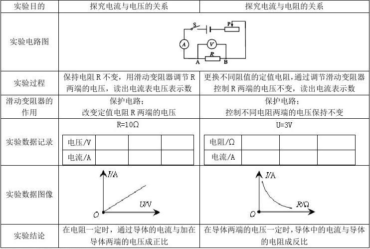 物理初中实验方法_初中物理实验_物理初中实验操作视频