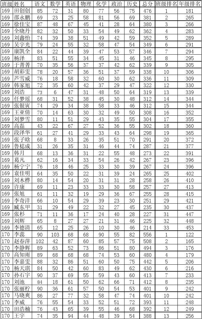物理高考2023新高考一卷_高考物理_物理高考真题