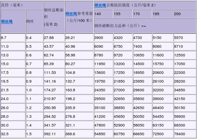弹力圈如何选择磅数_钢丝的弹性系数_钢丝圈弹力计算公式