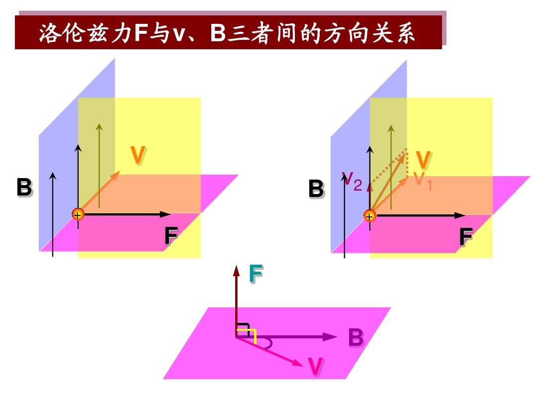 磁力矩如何判断方向_磁力矩的方向怎么判断_大学物理磁力矩的方向怎么判断