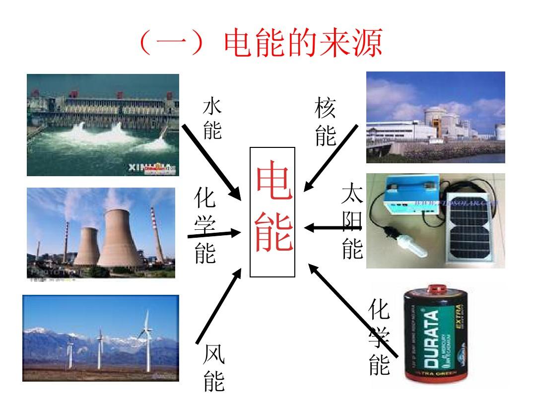 电能电功率思维导图_电能电功率教学视频_电能与电功率知识点