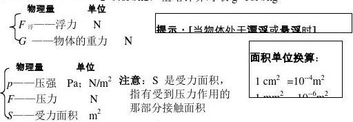 力的平衡定理_二力平衡法求浮力公式推导_浮力的平衡条件