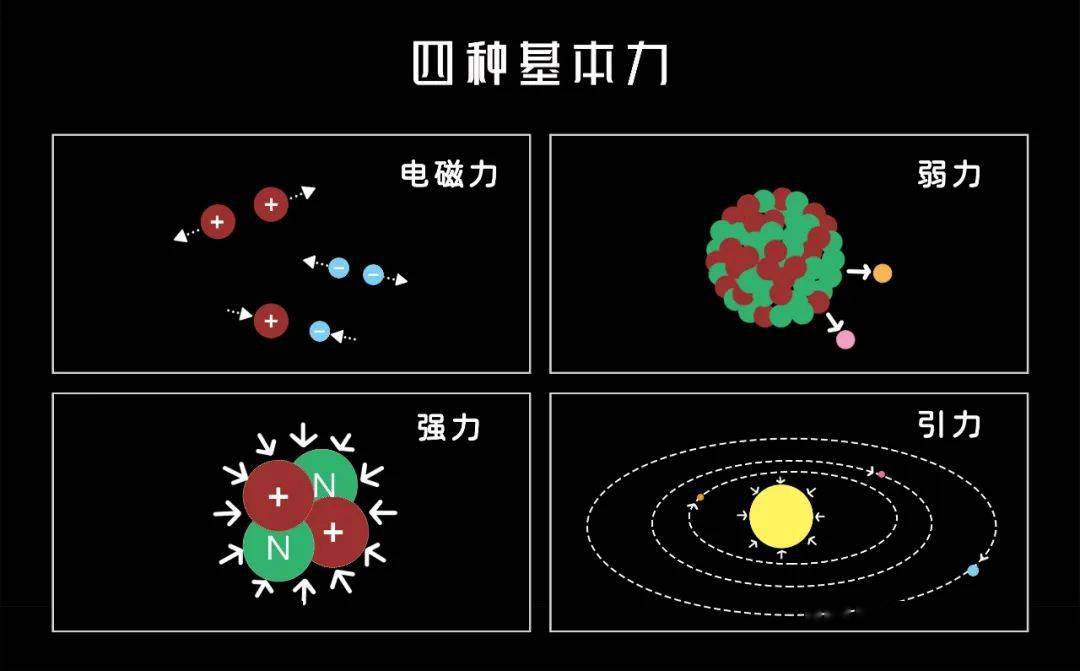 引力有能量吗_引力的力量有多大_万有引力常量
