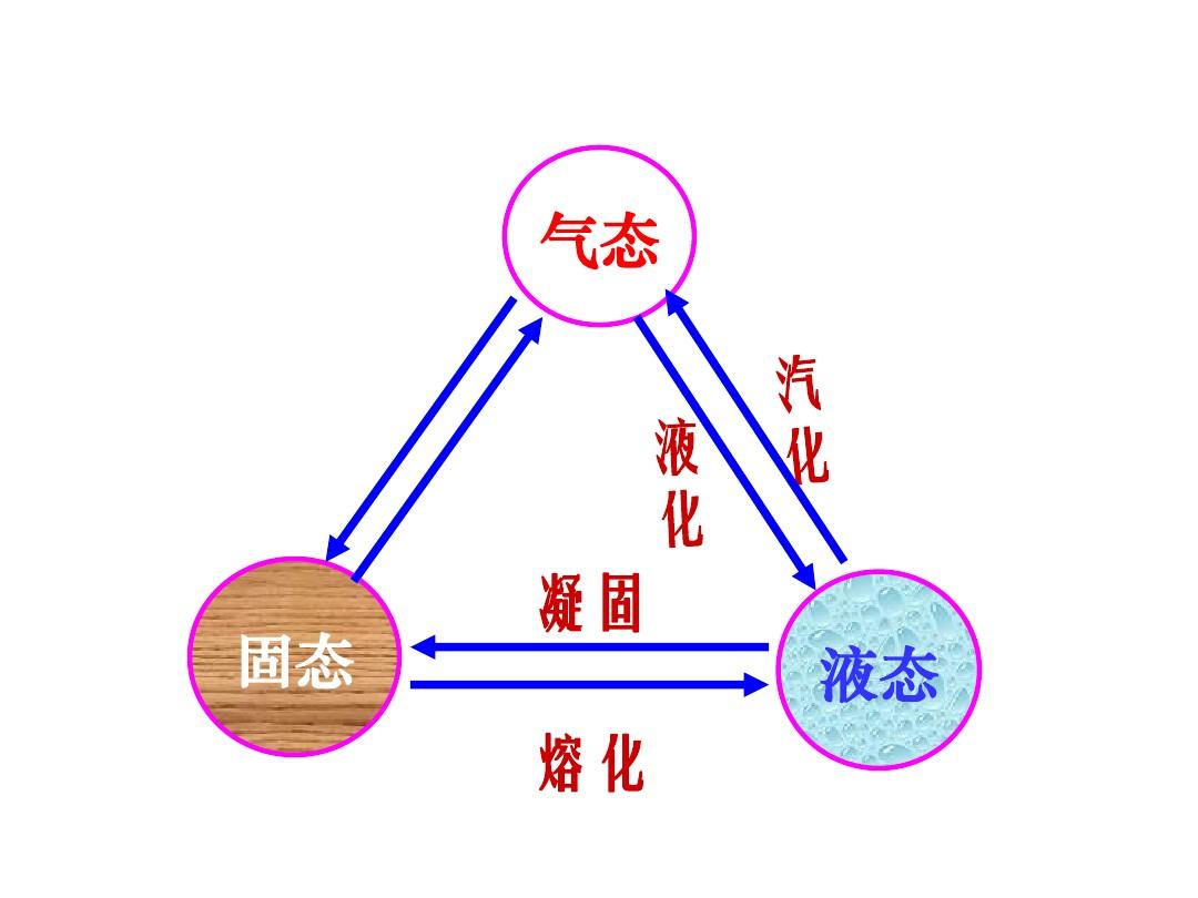 升华和凝华的实验视频_升华和凝华原理_升华和凝华现象的原理