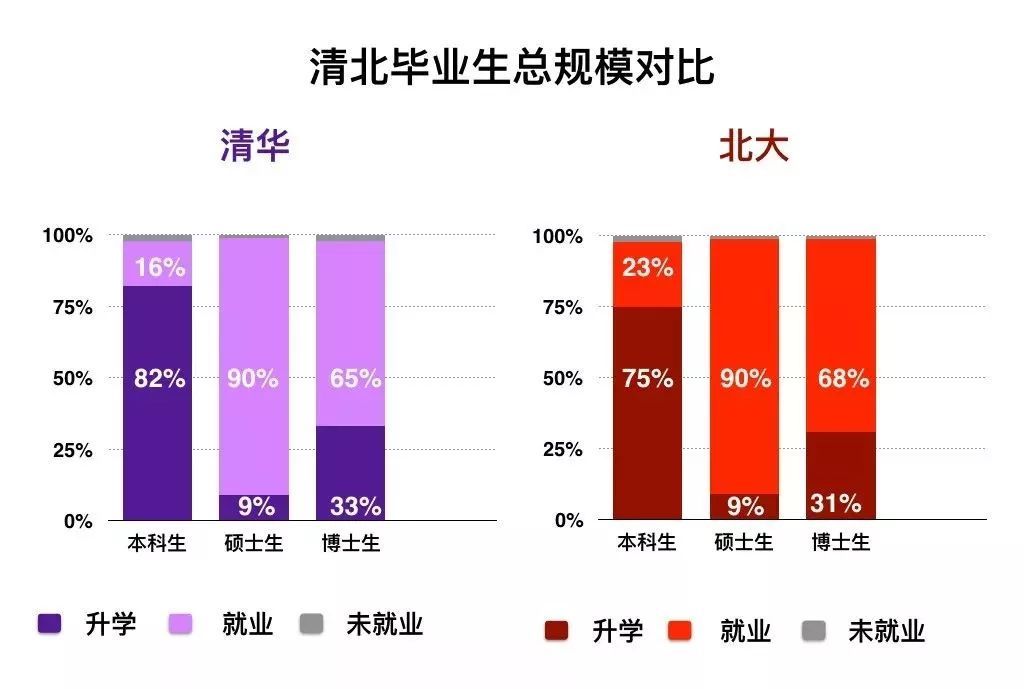 清华物理系就业前景薪酬_清华物理系毕业工资待遇如何_清华物理专业就业方向