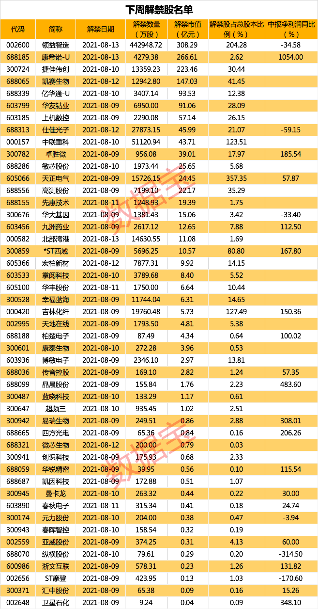 量子通讯龙头股_量子通讯股票龙头_量子通信科技龙头股