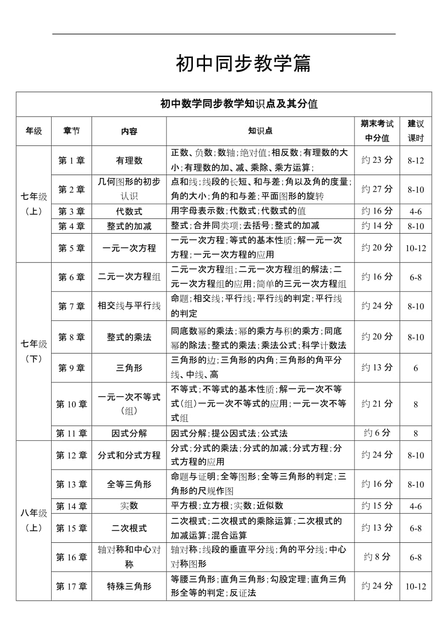 化学难物理难_化学物理难不难_物理化学哪个更难
