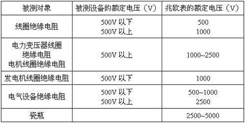 测量电阻的步骤_电阻的测量方法步骤_测量步骤电阻方法有哪些