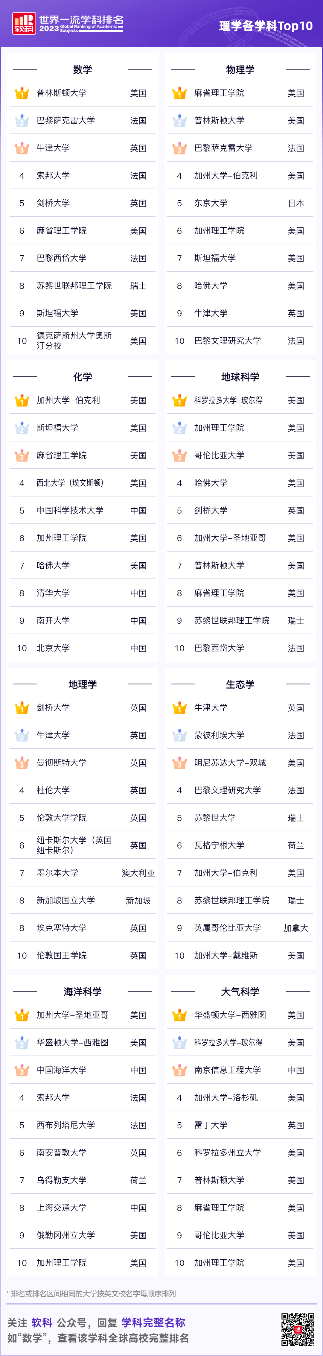 量子物理大学专业排名_量子物理专业大学_量子物理大学专业排行榜