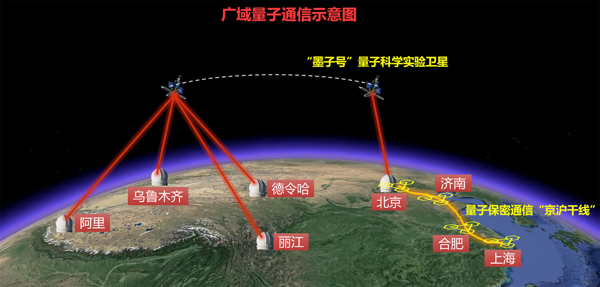 锗与量子通讯_量子通信_量子通信百度百科