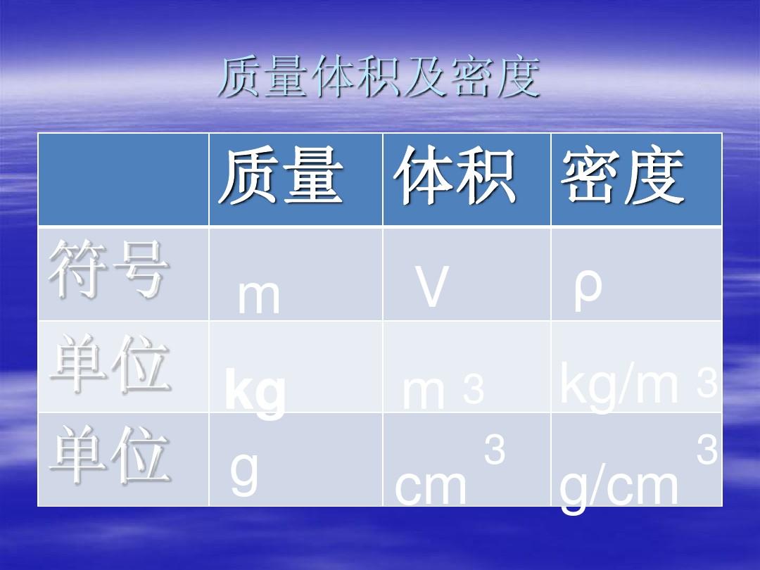 物理中密度公式字母代表什么_密度的物理单位怎么读_密度公式及字母代表的物理量和单位