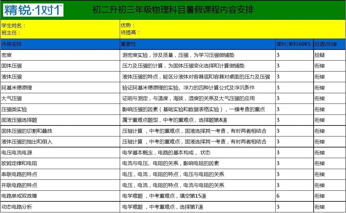 公式测量电路电阻图片_公式测量电路电阻图解_电阻的测量电路图以及公式