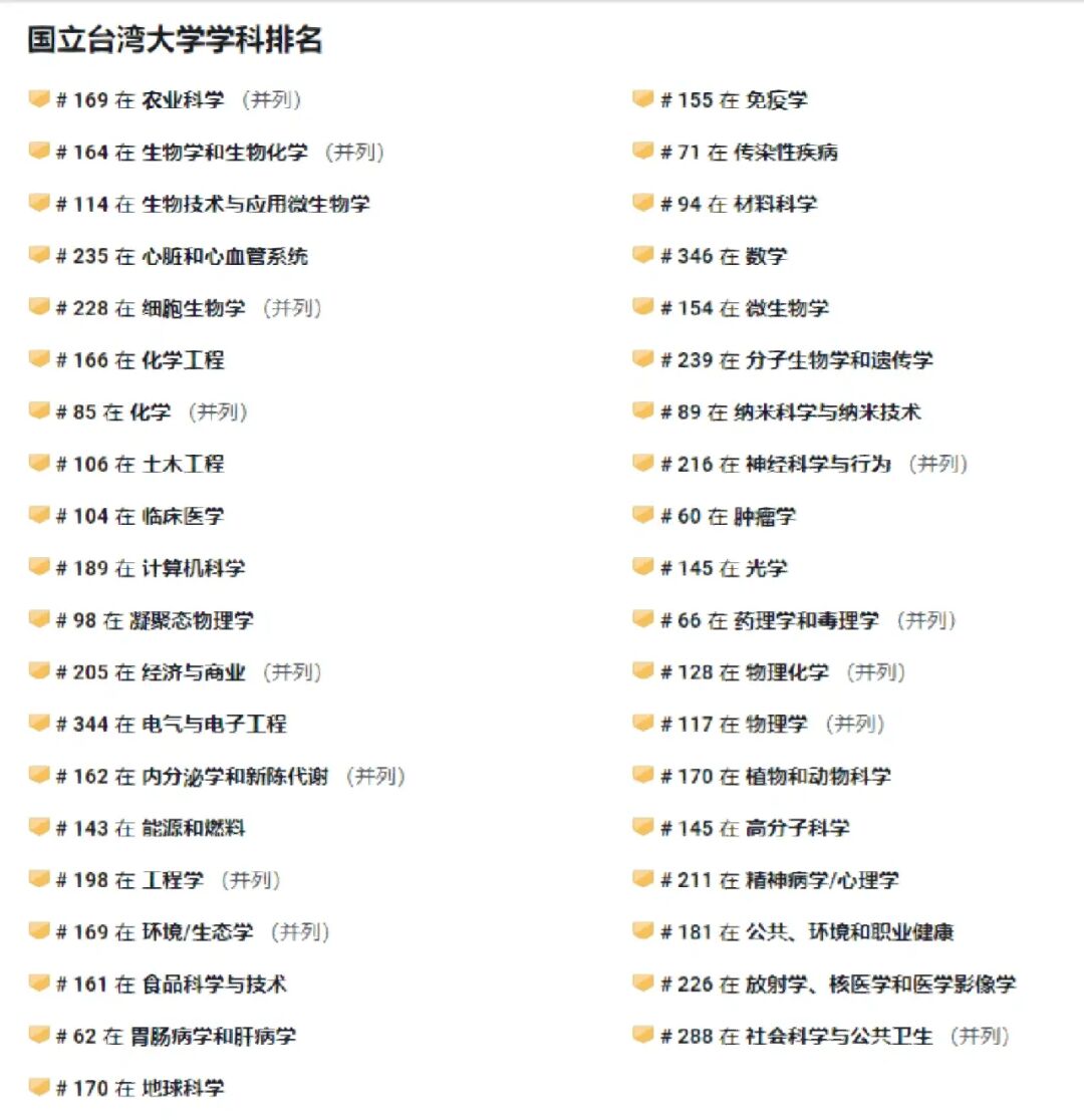 物理专业最强的大学排名_最强物理排名大学专业有哪些_最强物理排名大学专业