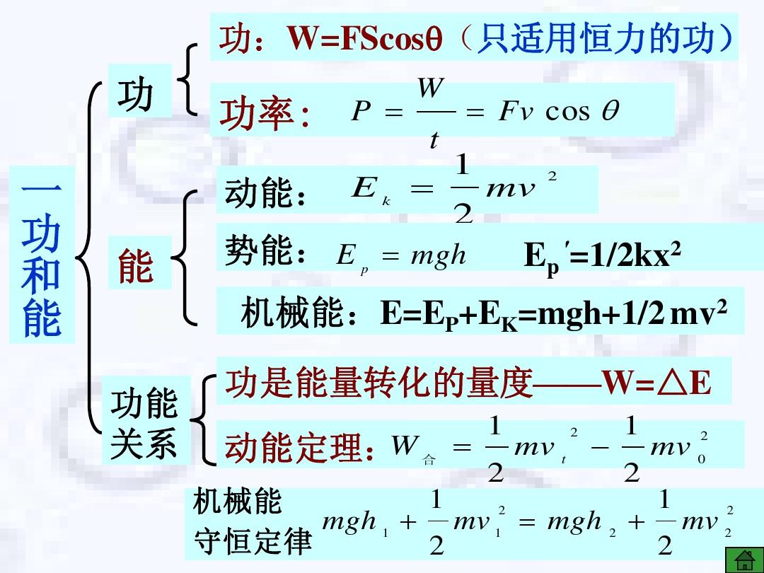 动量守恒机械能守恒_动量守恒机械能守恒联立结果_守恒能机械动量守恒吗