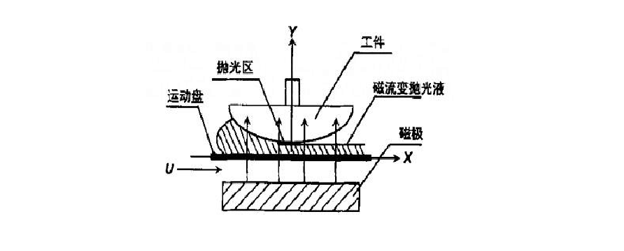 测量电阻电路图_电阻的测量学情分析_测量电阻的原理示意图