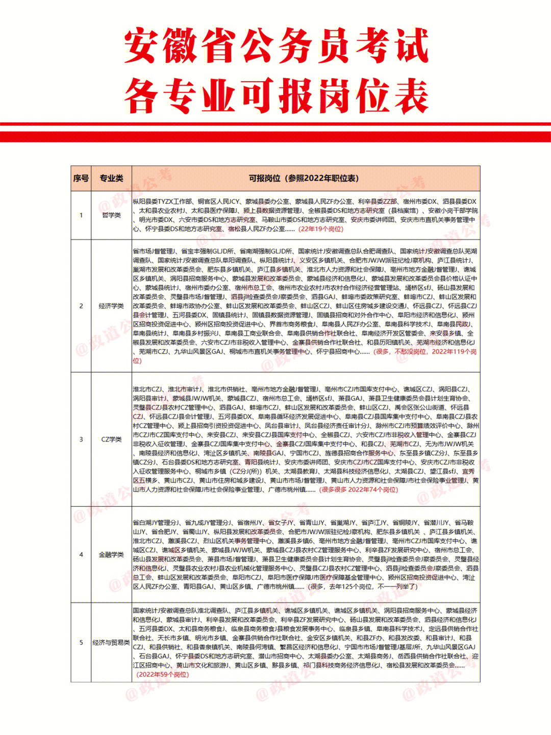 报考公务员物理专业可以跨考吗_物理专业可以报考什么公务员_公务员物理专业