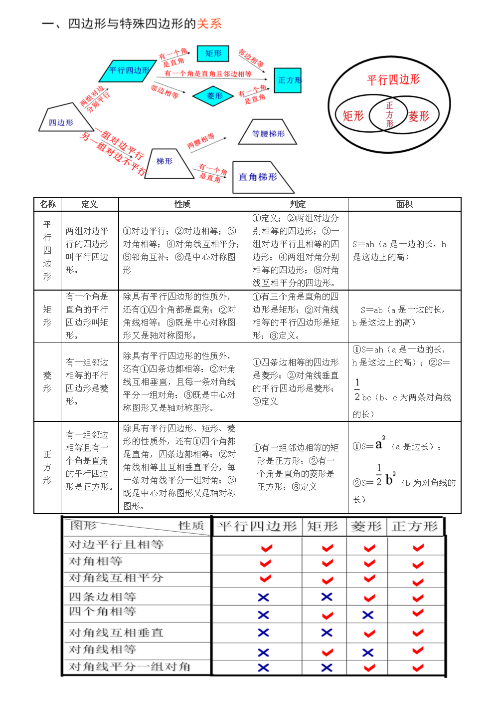初中物理学的定义_初中物理定义定理汇总_物理初中定义以及公式