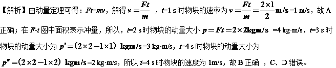 动量定理建立了什么关系_动量定理成立条件_动量定理适用条件