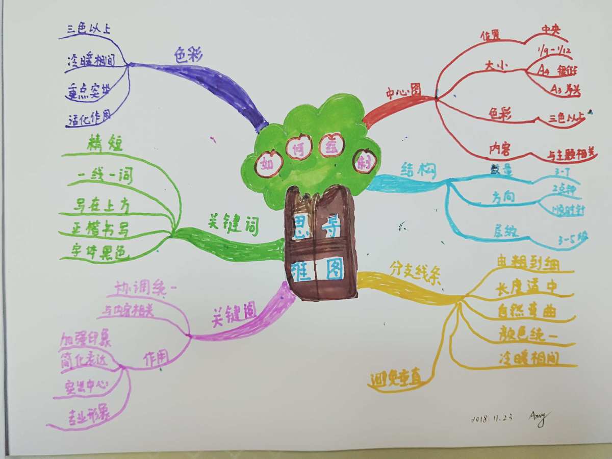 物理思维导图声学_思维导图怎么做物理_声的利用思维导图物理
