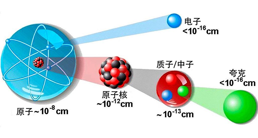 量子通讯有哪些产品_量子通讯储存_量子通讯存在吗