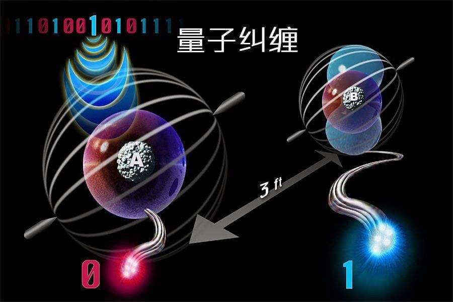 量子物理学之父_量子物理学是什么意思_量子物理学