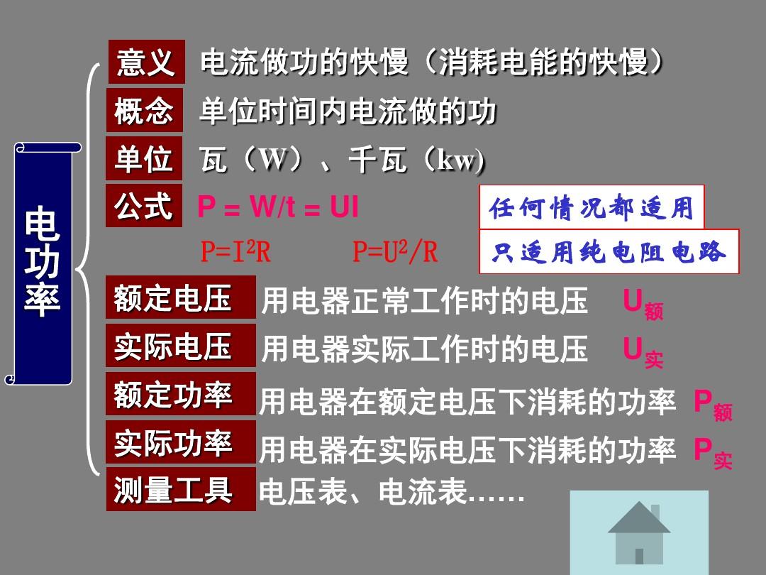 九年级电功率探究实验_探究电功率的实验_电功率探究题