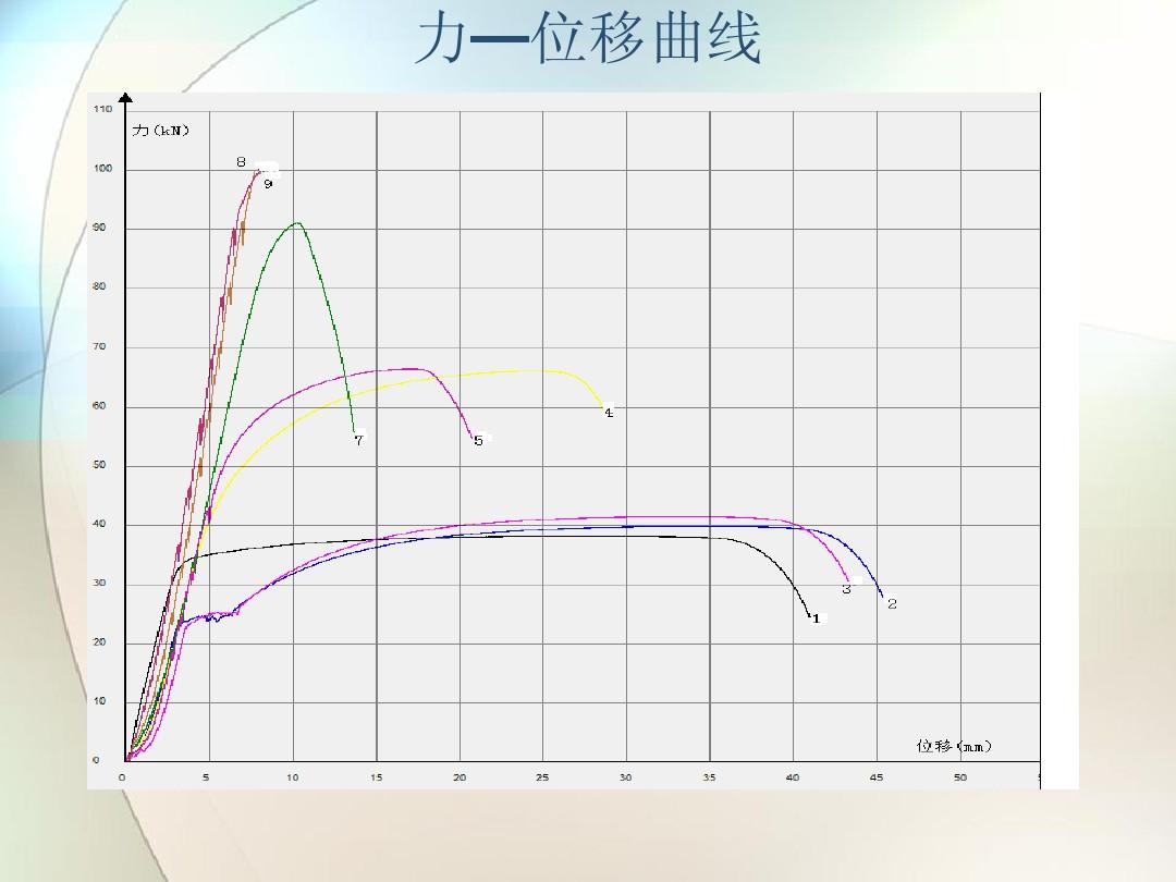 测量平均速度教材分析_测量平均速度优秀教案_测量平均速度教学设计