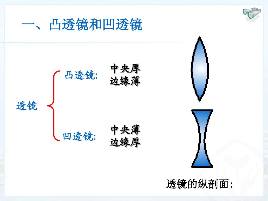 平面镜成像是反射还是折射_反射成像和折射成像_反射成像平面折射镜是什么