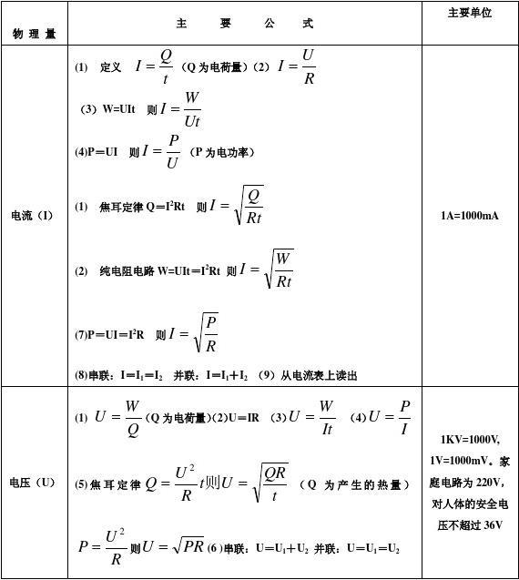 摩擦力计算公式初中物理_力学摩擦力公式_摩擦力的物理公式是什么