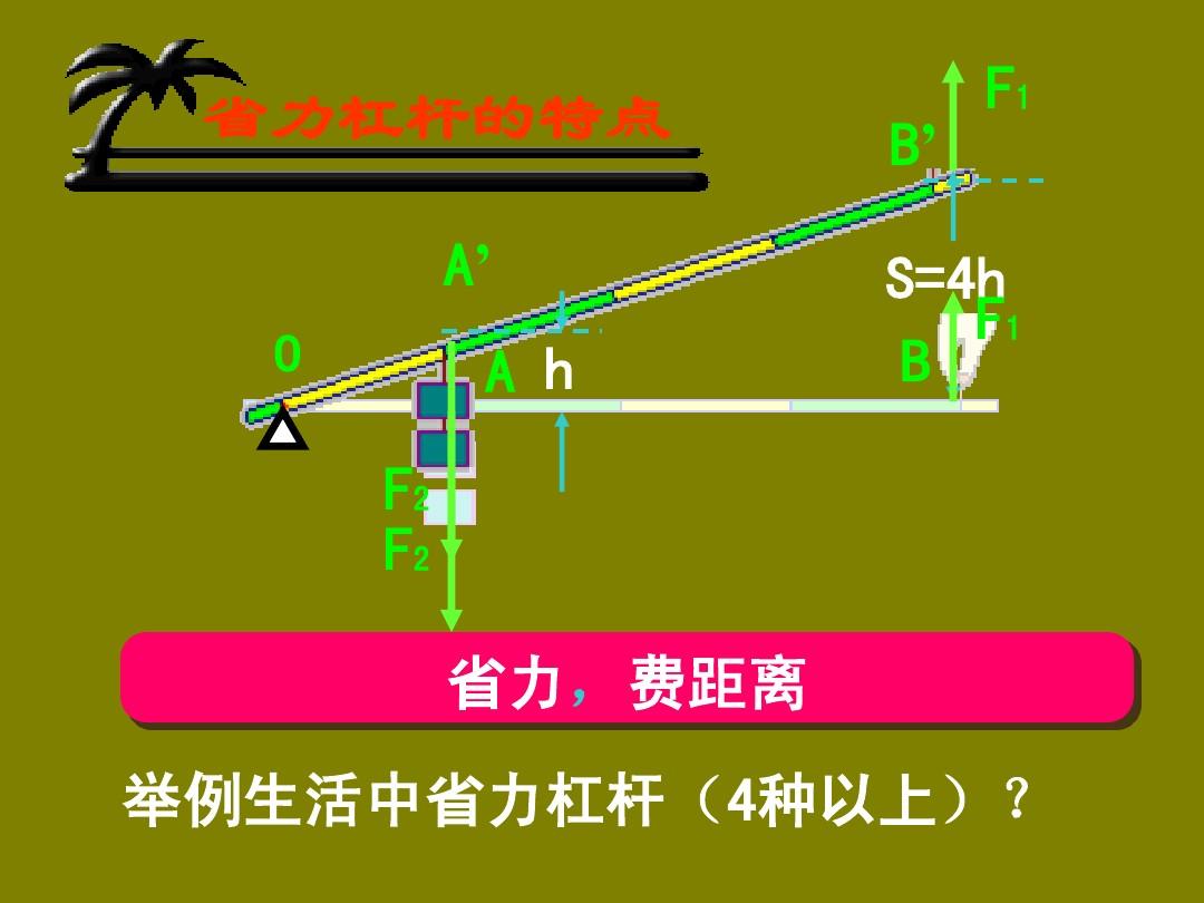 高中高一物理知识点梳理_高一物理知识点总结归纳(完整版)_高一物理知识点整理总结