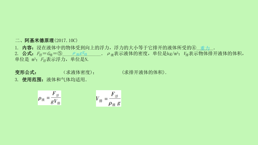 初二大气物理压强知识点总结_初二大气物理压强知识点_初二物理大气压强知识点