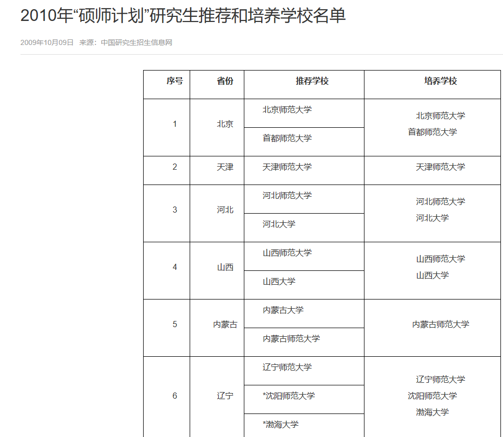 天体物理学最好的大学_天体物理学中国大学排名_天体物理学世界大学排名