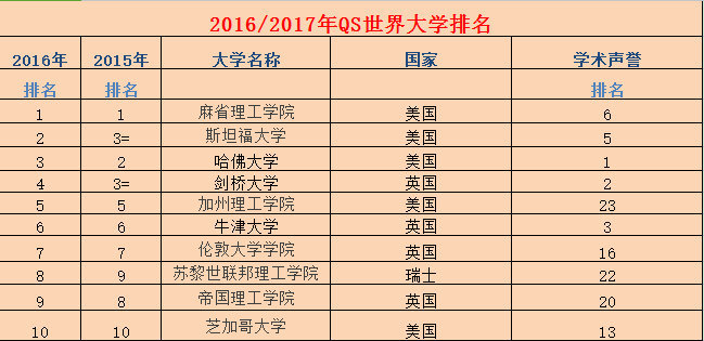 物理专业排名靠前的大学_物理专业最好的学校排名_物理排名专业学校好的有哪些