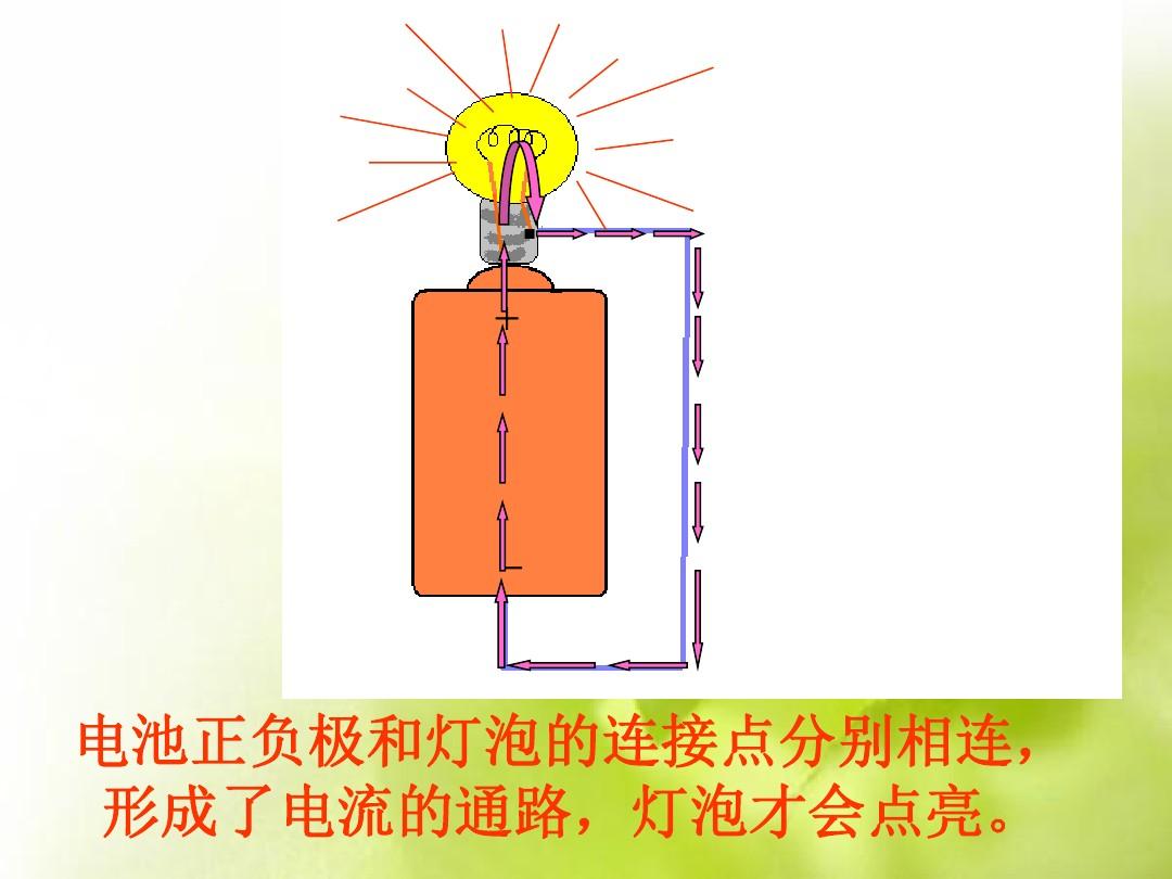 灯泡电功率实验_测量灯泡电功率的实验方案_测小灯泡电功率教学设计