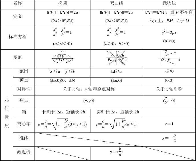 高一公式物理大全总结归纳_高一公式物理大全总结图片_高一物理公式大全总结