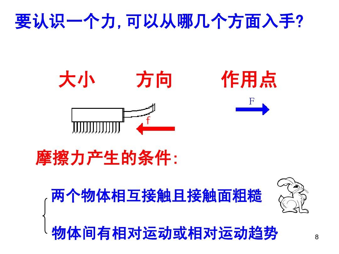 摩擦力所有公式_摩擦力有关的公式_摩擦力三要素公式