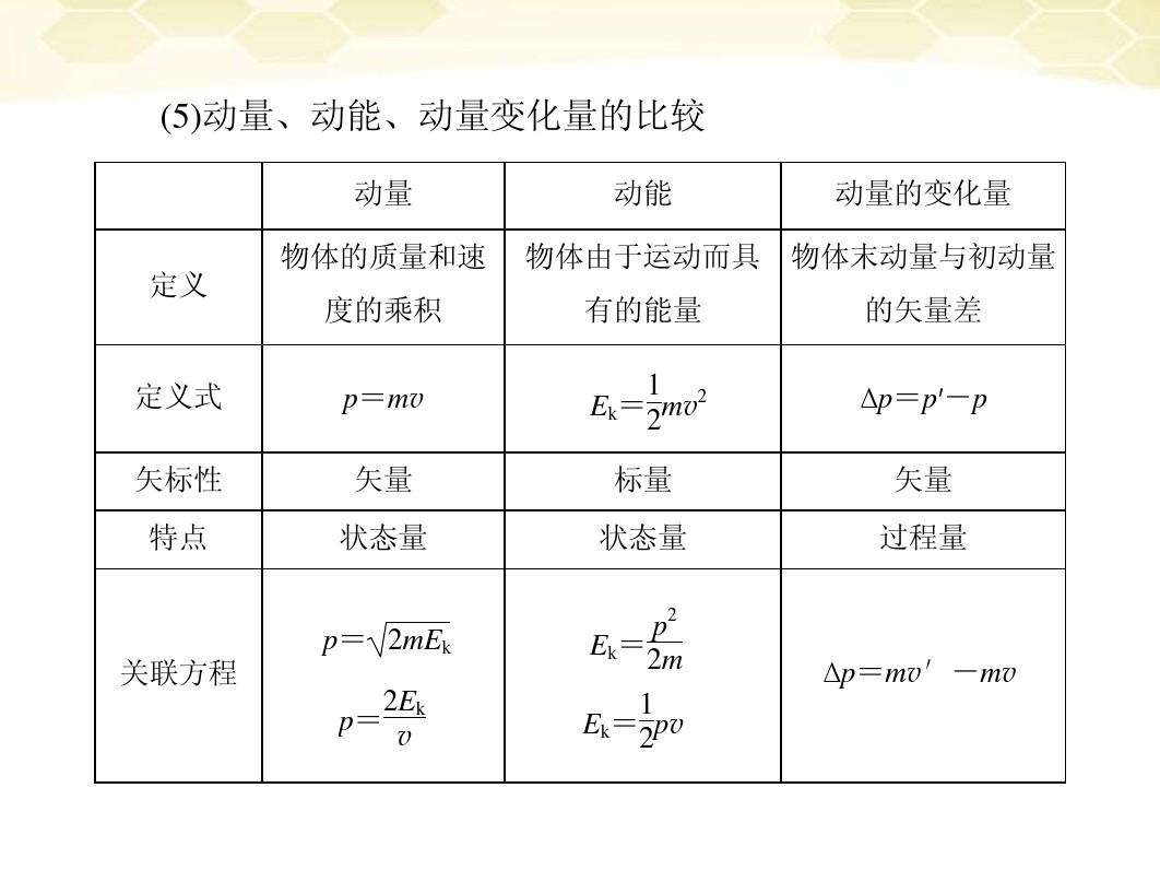 动量定理的f是什么力_动量定理中的力是合力吗_动量定理的力的方向和规定方向