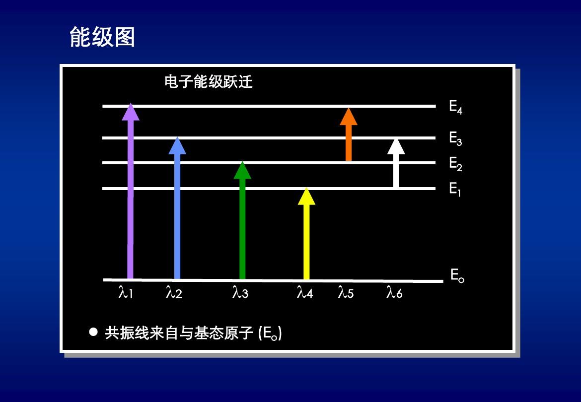 结合能_能结合其他信息识别自然人_结合能