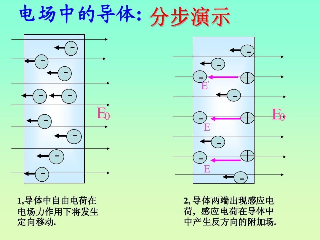 屏蔽静电地板接地_屏蔽静电的方法_静电屏蔽