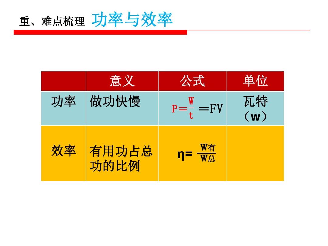 滑轮组的机械效率_滑轮组的机械效率怎么读_滑轮组机械效率什么意思