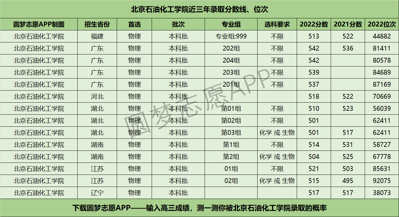 物理大学专业大学排名_物理专业排名_物理专业排名大学排名