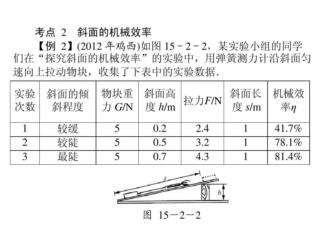 滑轮组的机械效率怎么读_滑轮组的机械效率_滑轮组机械效率什么意思