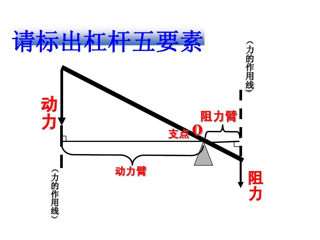 二力平衡经典题型_力平衡知识点_力的平衡问题专题