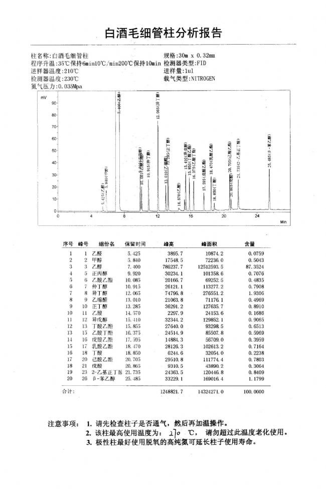 细胞膜色谱_细胞膜色谱原理_细胞膜色谱的优点是