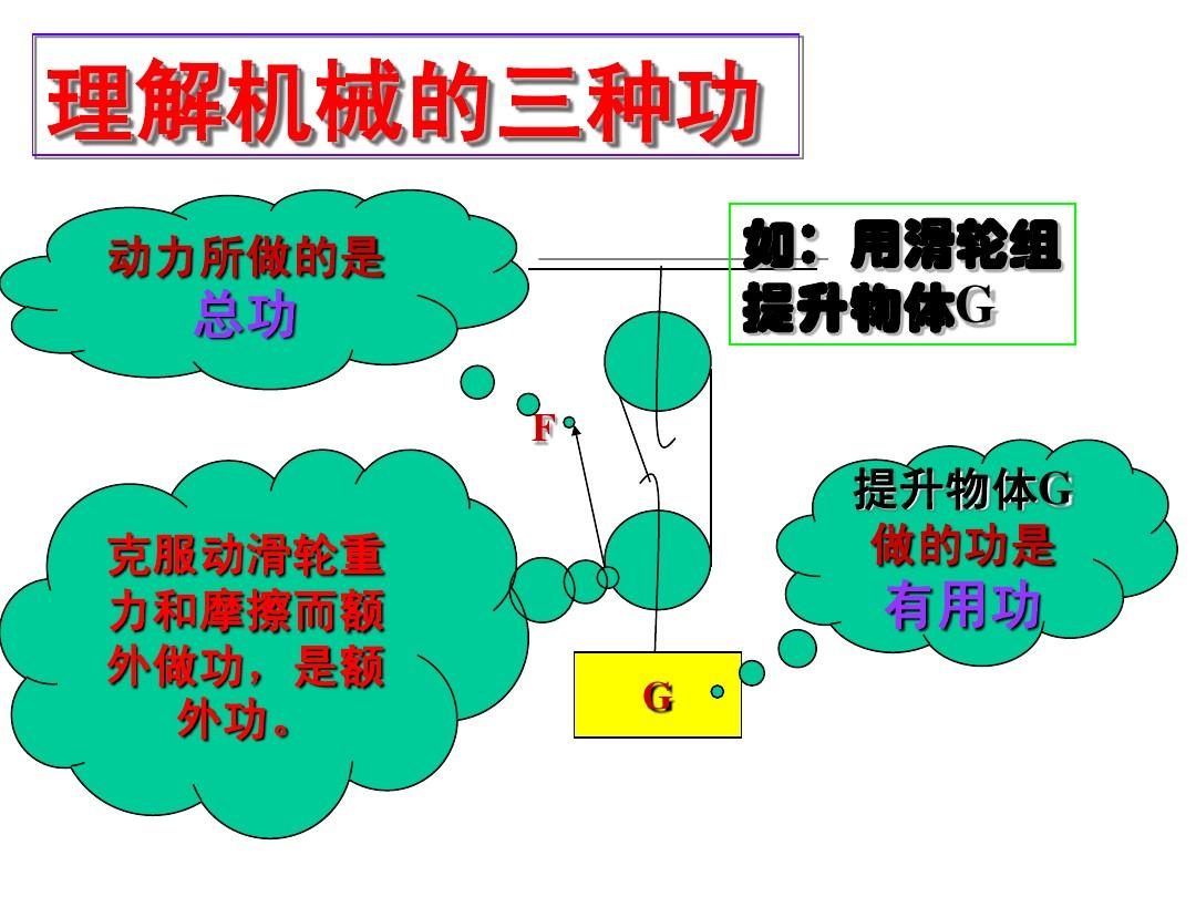 动滑轮的机械效率是什么_机械效率滑轮_滑轮效率与机械效率有什么区别