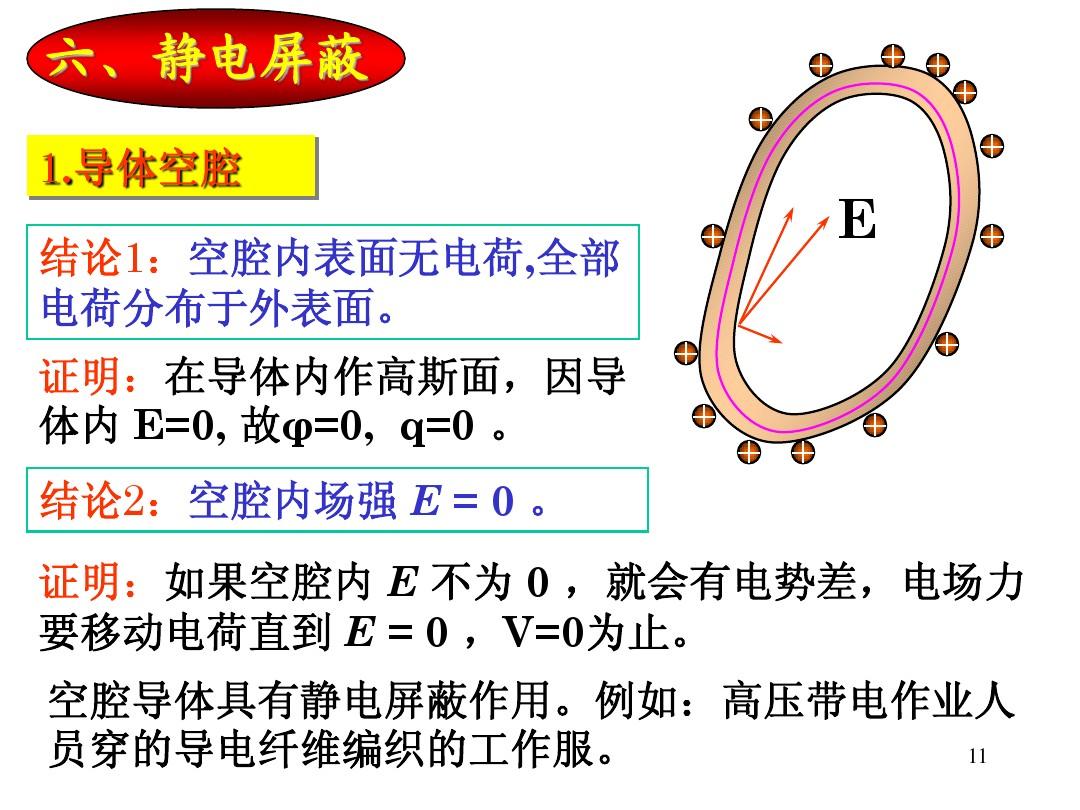 屏蔽静电场材料_静电屏蔽_屏蔽静电场