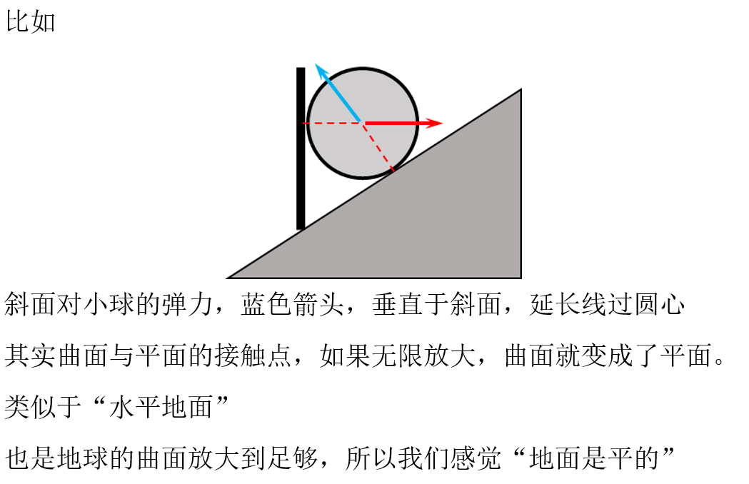 框架弹力知识图解_弹力的知识框架图_框架弹力知识图怎么画