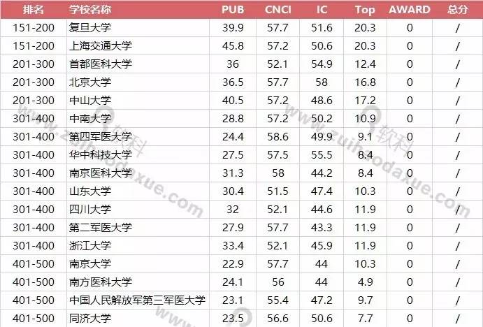 物理排名大学国内专业有哪些_物理系国内大学排名_国内物理专业大学排名