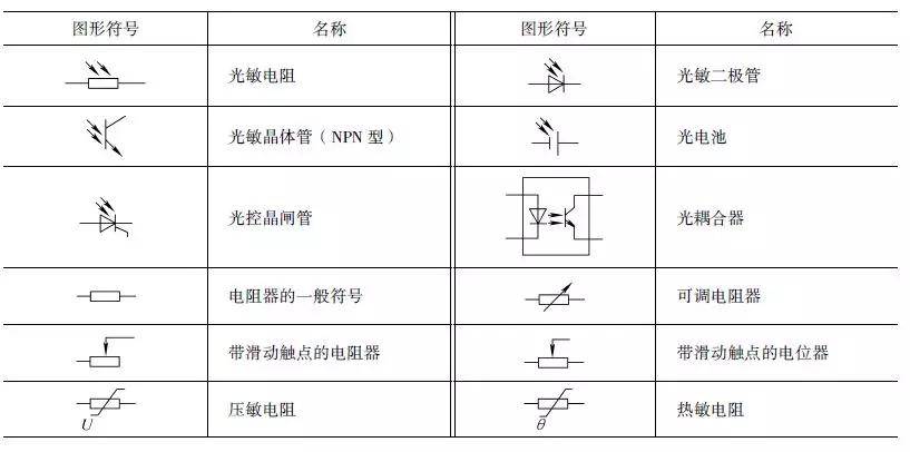 物理电路中符号_物理电学电路图符号_物理电路符号读法大全