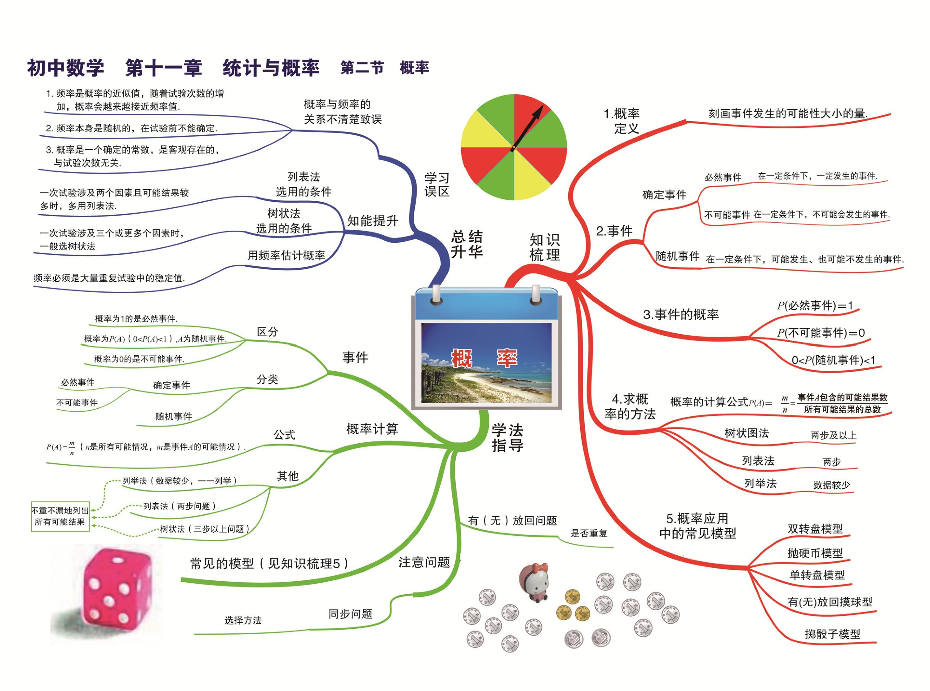 牛顿定理思维导图_牛顿运动定律思维导图详细_牛顿第一定律思维导图八下